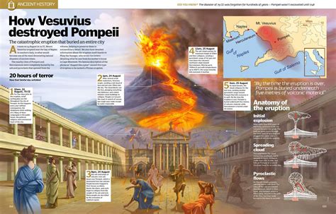 why did god destroy pompeii|Pompeii, Destruction of .